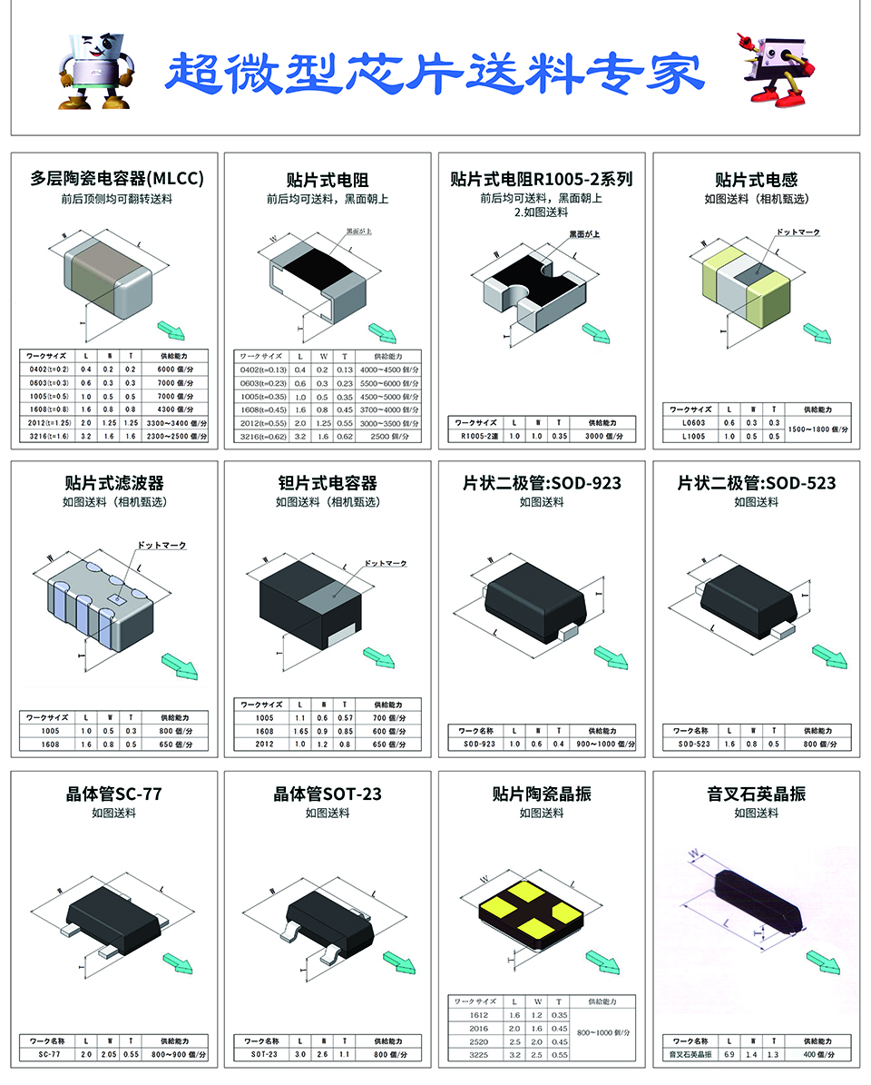 DAISHIN大信 體振動(dòng)送料系統(tǒng)