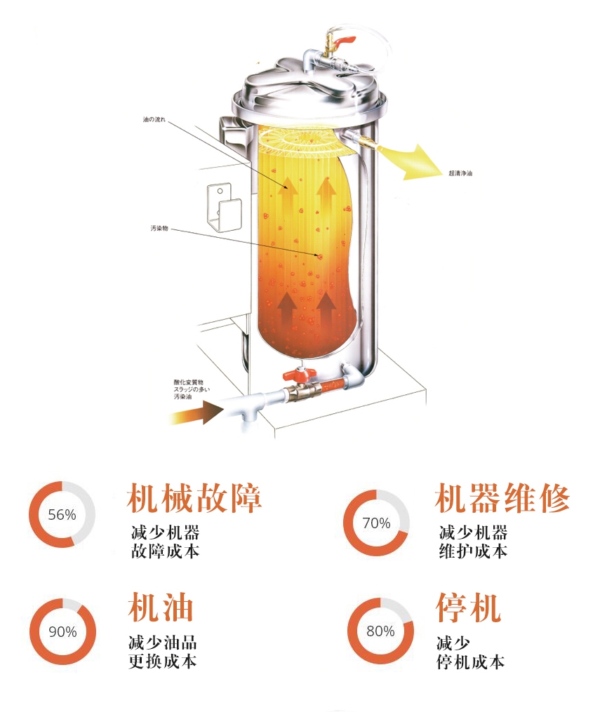 KLEENTEK（可慮特）靜電凈油機