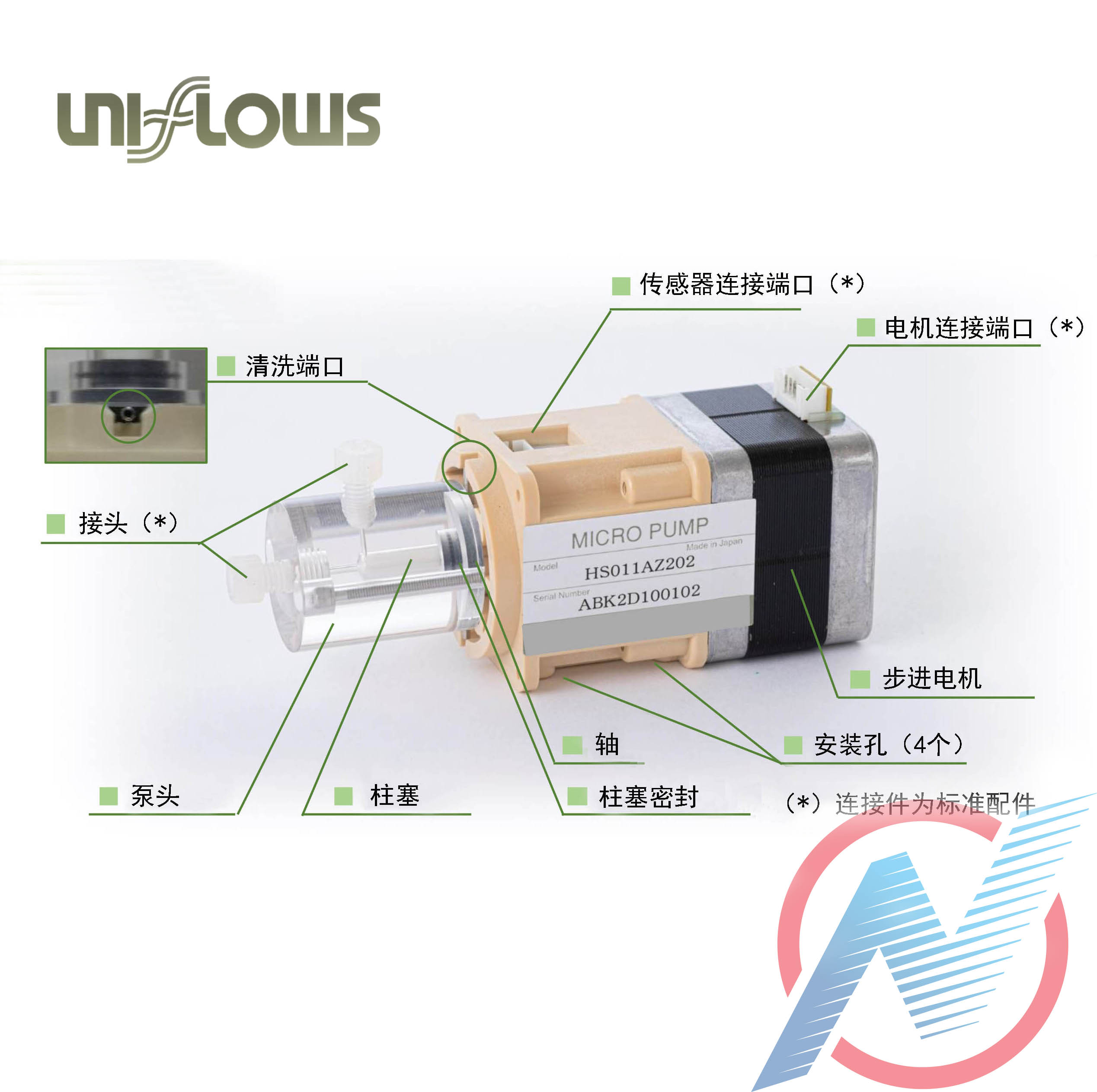 IVD體外診斷微量泵  UNIFLOWS 計(jì)量泵  （用于IVD）